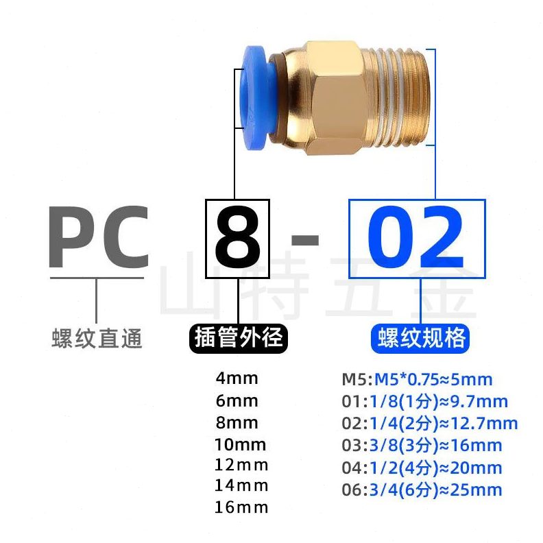 20插14/10外日PC接头4朝4-快速大全气管M530通680直气动16/12螺纹