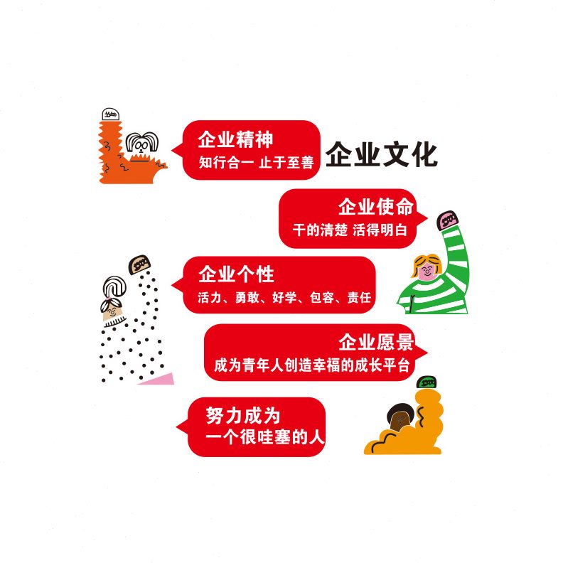 办公室墙面装饰置公司企业文化象形氛背景墙高级挂画励志标语围布图片
