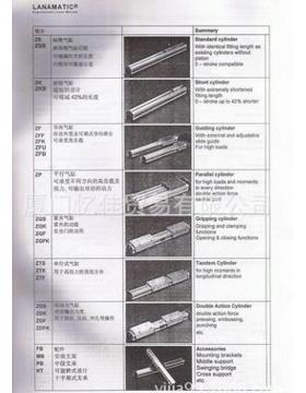 超短气缸 LANAMATIC 超短气缸 LANAMATIC