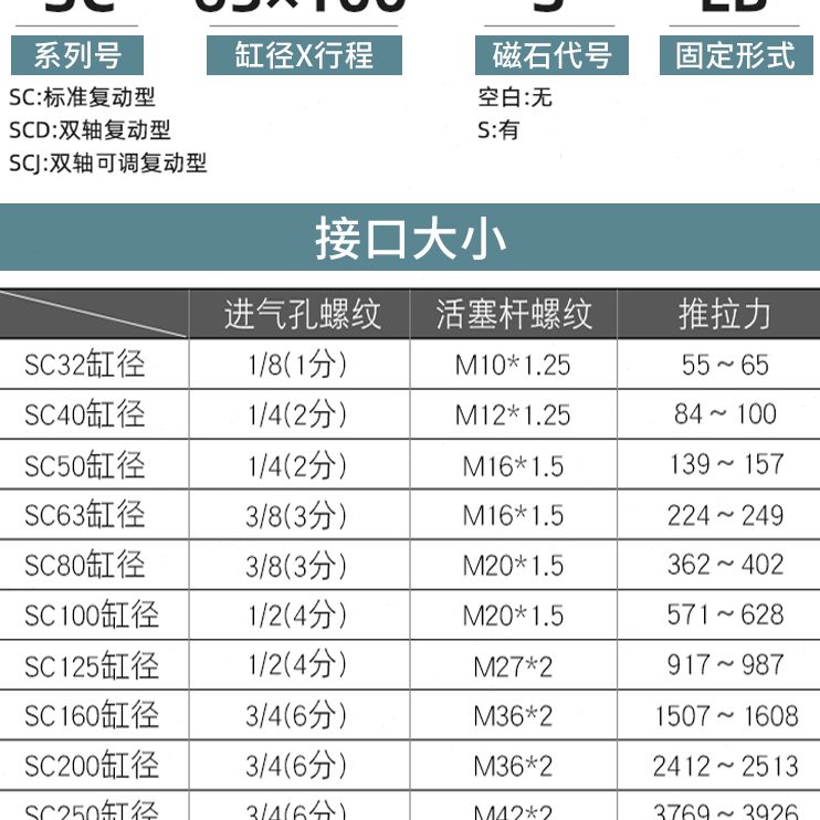 050S3X1840气动SC磁25S25气缸5S32SS1250050标准带/1056-/X7/X1X
