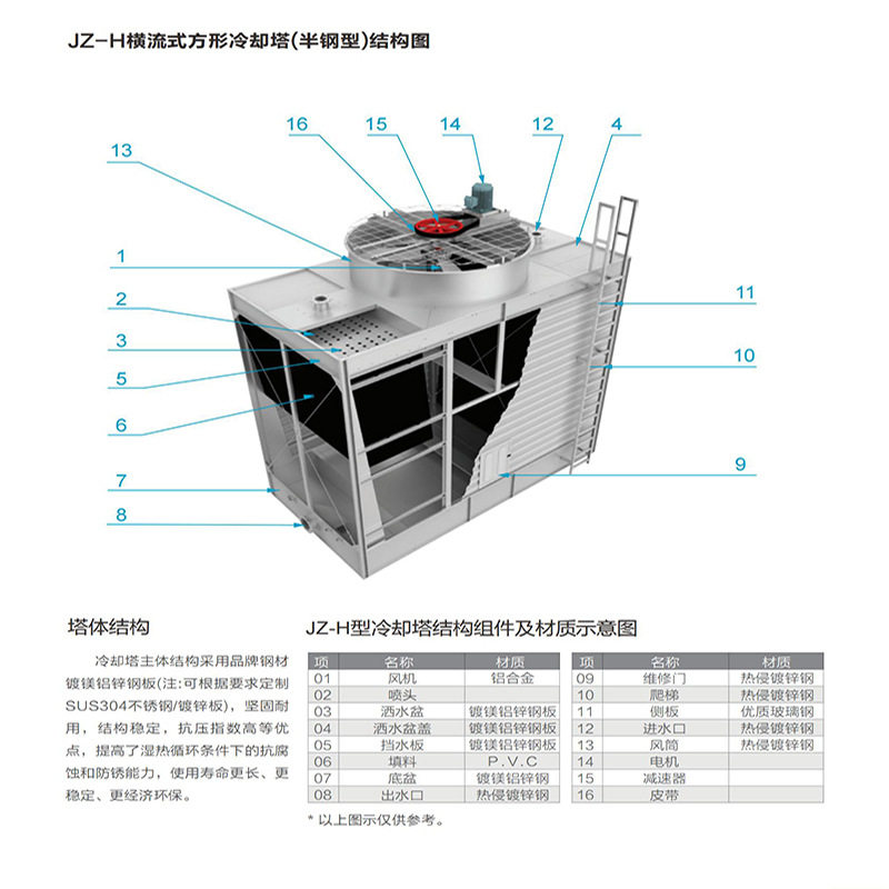 半钢型开式方形横流冷却塔空调系统循环水降温高效率低噪音低能耗,清洗/食品/商业设备,冷却塔,淘宝优惠券,粉丝福利购,淘宝优惠卷