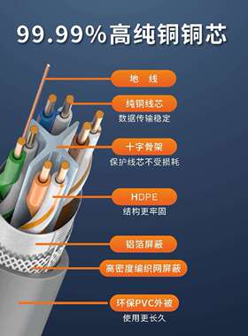 CAT6A 23AWG 0.57MM Al foil woven mesh室外超6六类双屏蔽网线
