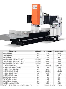 数控龙门铣床MH-1580N、2010NC、2012NC