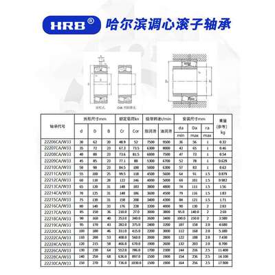 哈尔滨轴承22212 22213 22214 22215 22216 22217 22218调心滚子