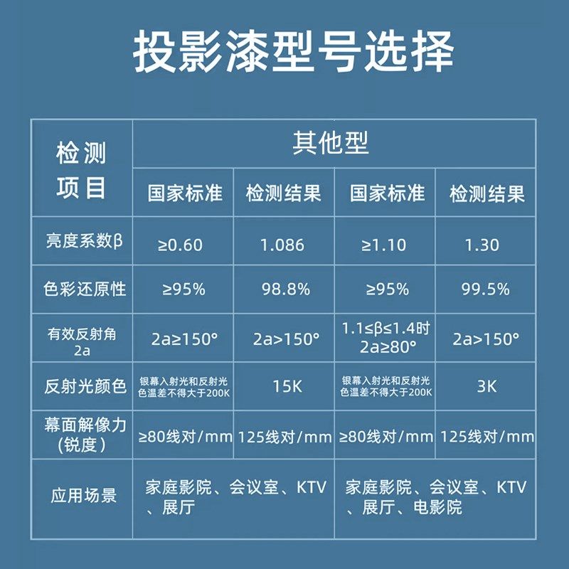 4K投影漆幕布漆抗光高清荧幕漆投影墙面漆展会影院投影专用漆油漆