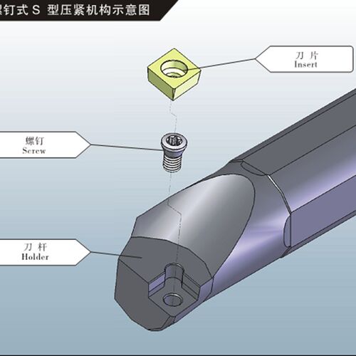 内孔95度镗刀 S09M-SCLCR06 S20R/S25S/S32T/S40T-SCLCR/L12