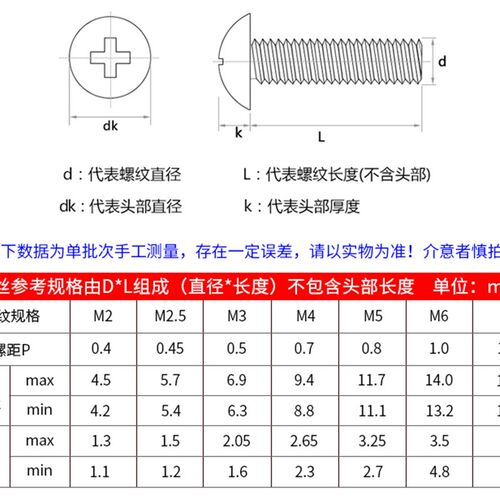 【M3 M4】黑色加硬十字槽大扁头螺丝TM伞形蘑菇头大盘头机牙螺钉