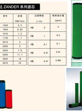 207550 20AAA30过滤器30滤芯30水AA50 7560油A分离50空气50  雾