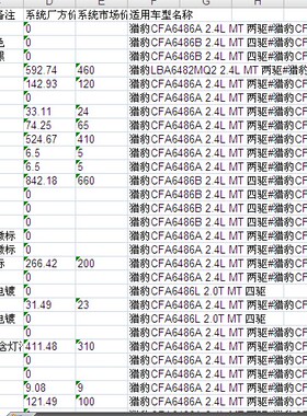 长丰猎豹Q6两驱四驱零配件备件保险公司定损理赔销售数据价格表