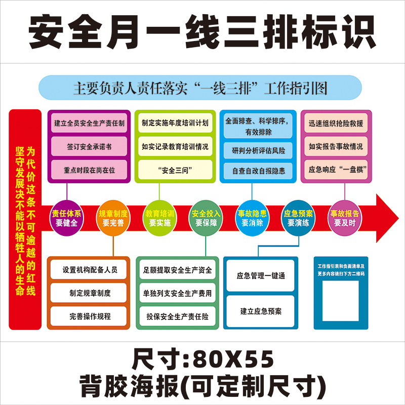 安全月生产一线三排标识牌防水海报户外车贴背胶海报定制