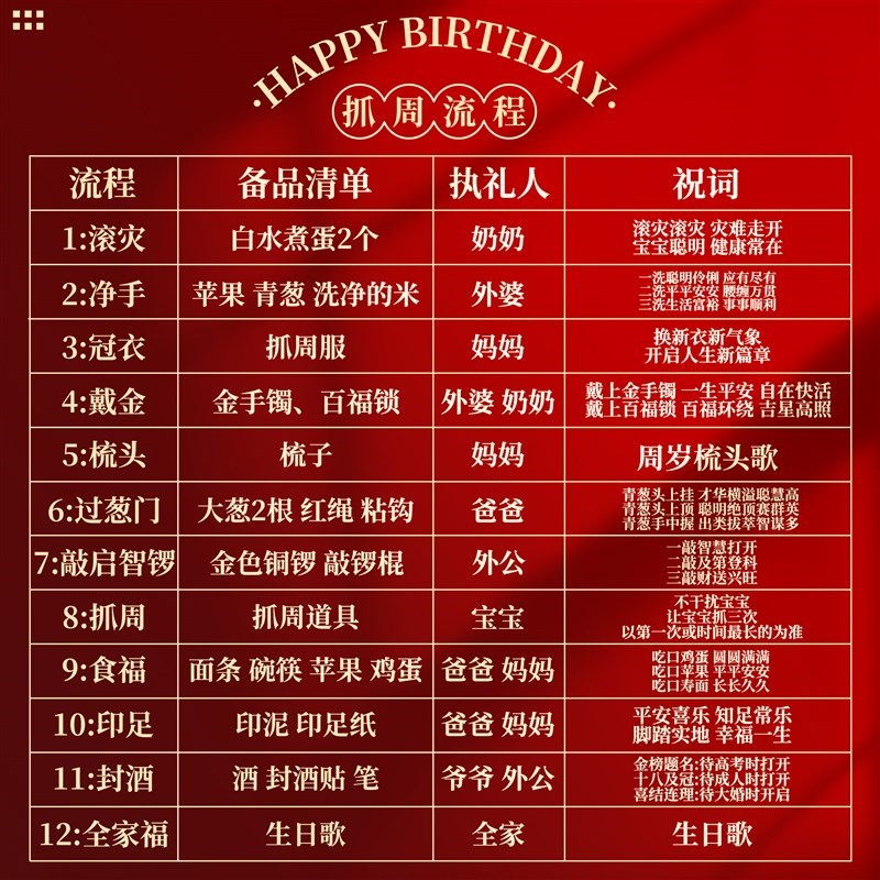 中式宝宝一周岁生日布置装饰男女孩仪式感抓周场景拍照kt板背景墙