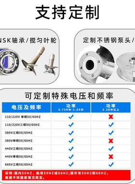 无堵塞全铜潜水排污泵三相1.5KW2.2KW3KW4KW5.5KW7.5KW污水提升泵