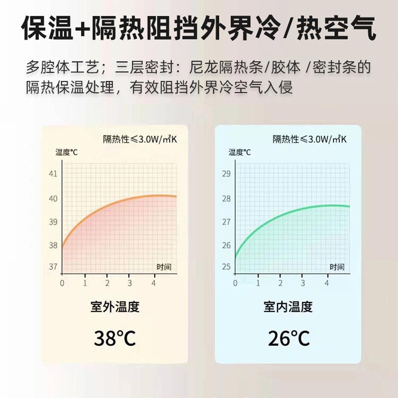 阳台PDTP门推拉折941叠门平开门一体三联动双生层玻璃房厨卫间移