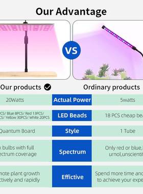 跨境销升级款全光谱LE植灯7物5W桌面量热D子版调光定时植NSI物补
