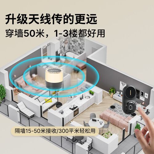 牧锐门铃家用无线自发电平替款超远距离大音量门口提醒入户铃铛