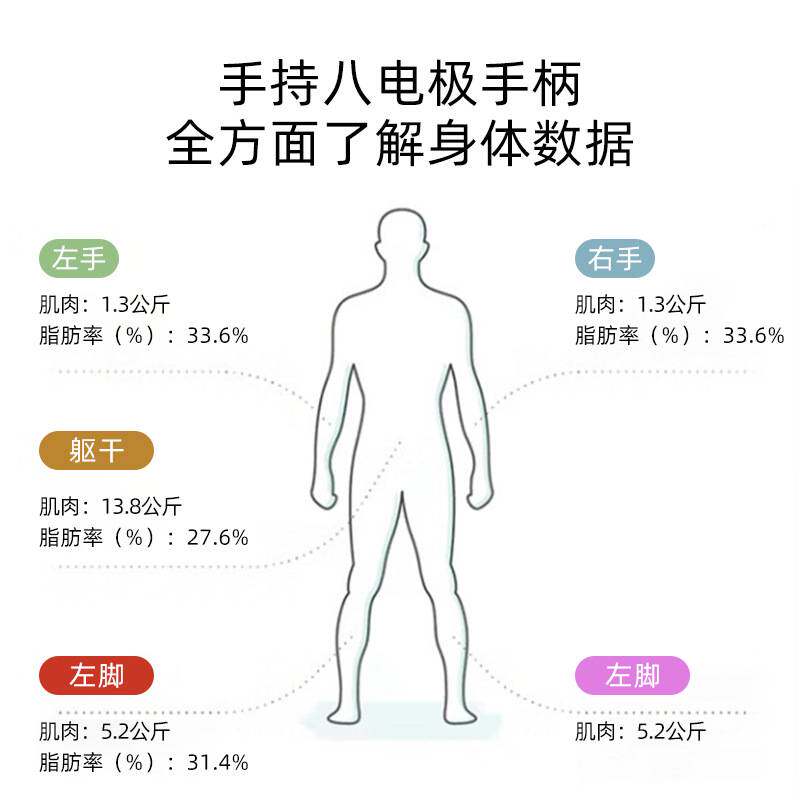 途一智能体重秤体脂秤家用电子秤称重秤人体(支持HUAWEI HiLink)
