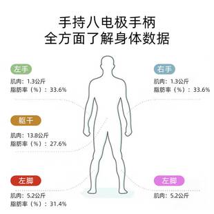 途一智能体重秤体脂秤家用电子秤称重秤人体(支持HUAWEI HiLink)