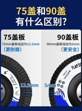 大白百叶百叶百轮打片磨片页轮抛NGI光轮花叶鲨轮砂布轮白叶轮角