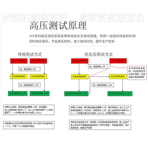 深圳TE电源A测试系统厂家充器高压自动电试化AT一体智能设备测仪