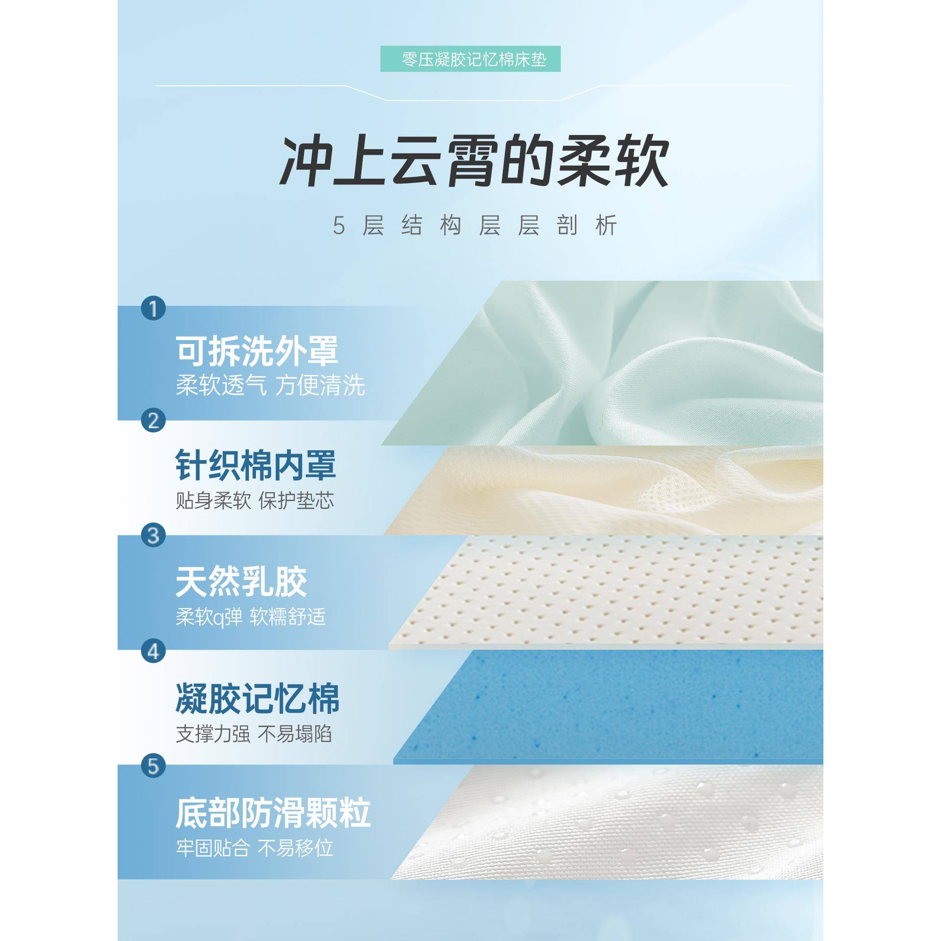 床垫家垫用卧软乳胶室记忆棉垫学宿舍单人床褥海绵生垫403子租房
