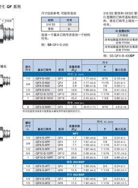 SS-QF4-B-4FT世伟洛克Swagelok不锈钢仪表快速接头管体QF系列