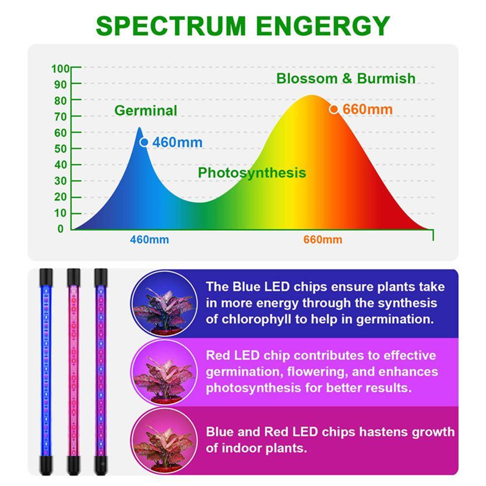 LED植物生长灯20W落地NNZ叠式三脚折架遥控全光谱四物管植补带光