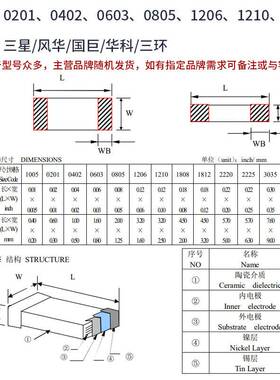 1206贴片电容陶瓷1KV/1000V/102K/1NF/103K/10NF/471 10% 介质X7R