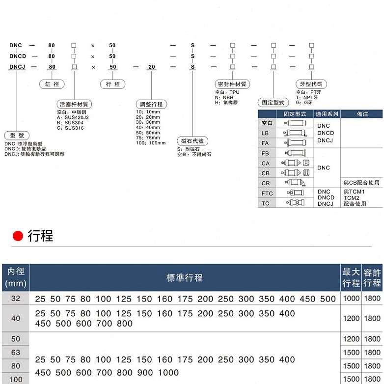 00/缸C40行程径75500标准气缸10//050030ND02010//NST/W25S/