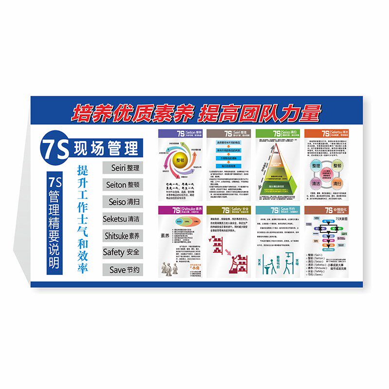 工厂生产车间5S6S7S8S9S10S现场管理看板安全质量广告宣传栏贴纸