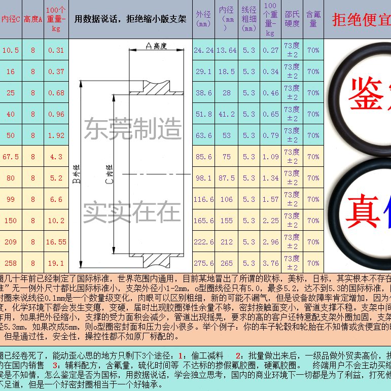 网16F/ FS支架平O00K网II过滤网过滤0不锈钢带 S筛K6 38O10支架