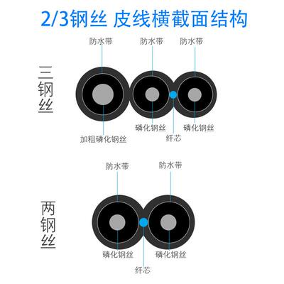 皮光尾纤线光缆监2控1芯2芯3钢丝线蝶形入户光钎线纤1000WOE米000