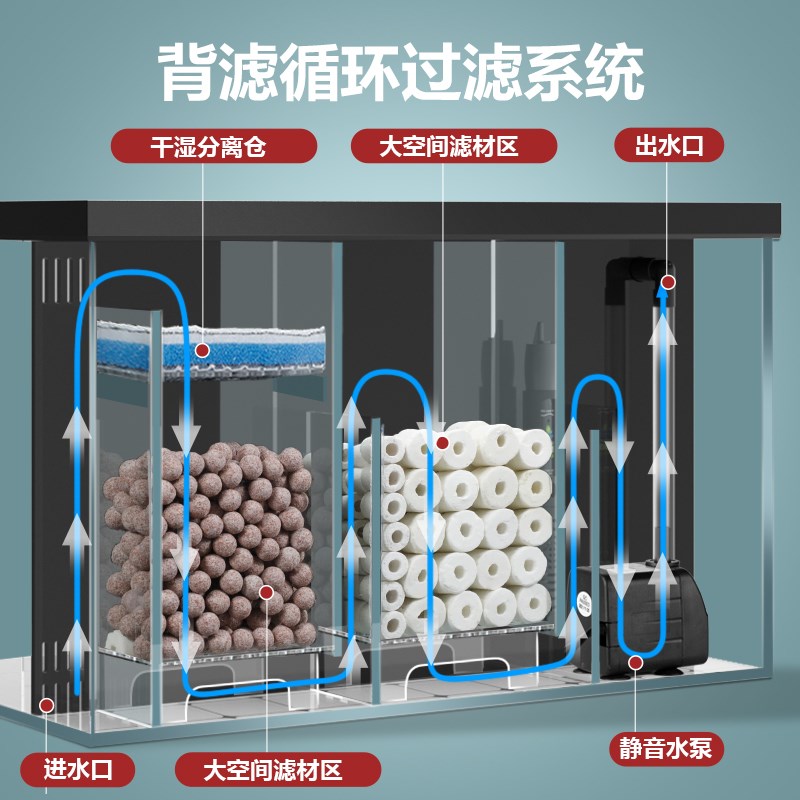新款鱼缸超白生态客厅小型桌面背滤免换水造景龟缸水族箱带盖养鱼