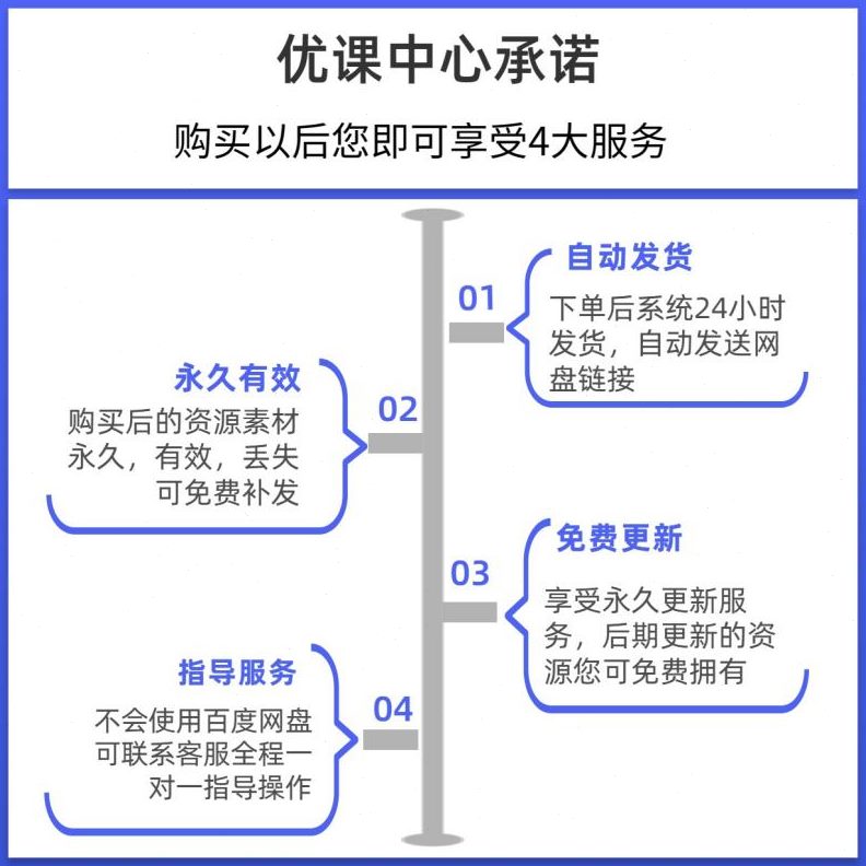 全套素材规划社群成品裂变长步骤裂变增方模板管理运营案社群营销