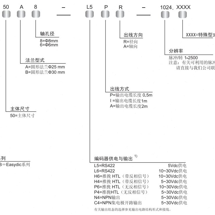 B8 PRH4N4102000-0B50E 0  41050 PR 03600-104P2460240 10 - CH6