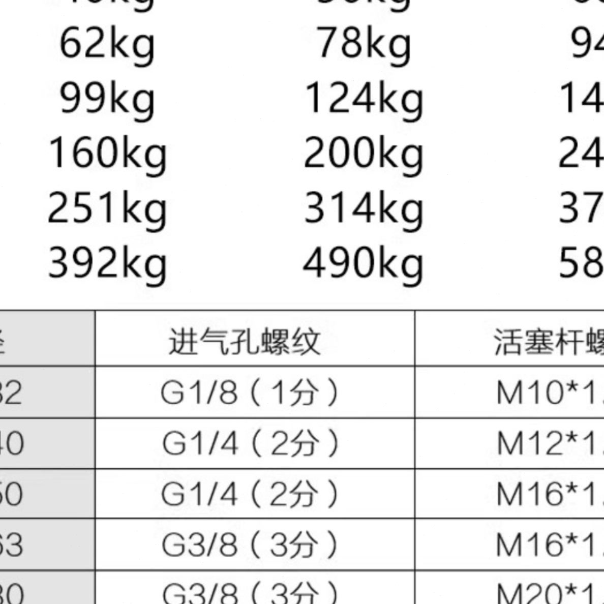 250S206503025X7X3X1XX1025气动标准气缸SC00XX1X-SC0X/5050气缸5