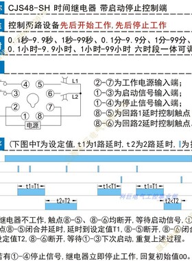 CJS48-SXH带启动停止端两路先后工作先后停止时间继电器延时开关
