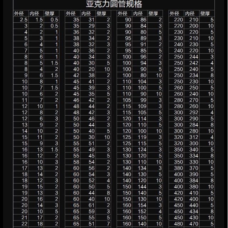 透明亚克力管70x10有机玻璃管 外径70mm内径50mm壁厚10mm一米价