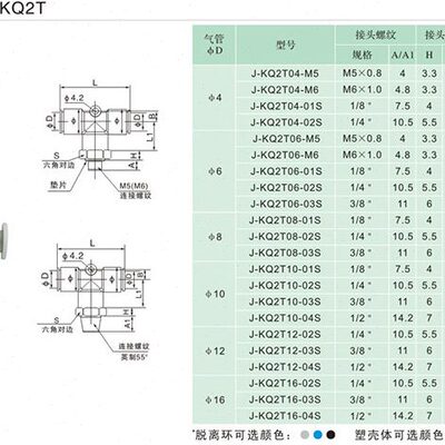 0/-插/02TT气动&Y10/QK3塑料快速接头三通4S2-快气管0J01螺纹型J