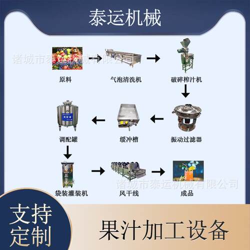 青梅果汁加工设备草莓汁调配设备浓缩梨汁生产线果蔬汁榨汁设备