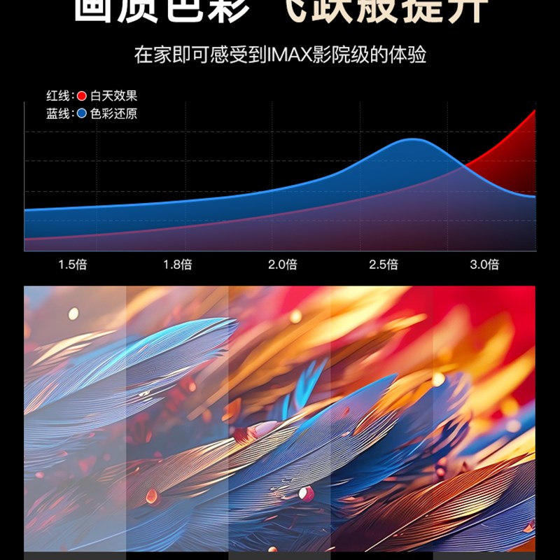 当贝投影嵌入式天花幕布隐藏式电动菲涅尔抗光房间客厅自动升降
