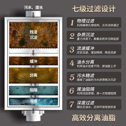 隔池地埋式水分离器厨房油餐饮KB-0047油商用不锈钢级油污水地三