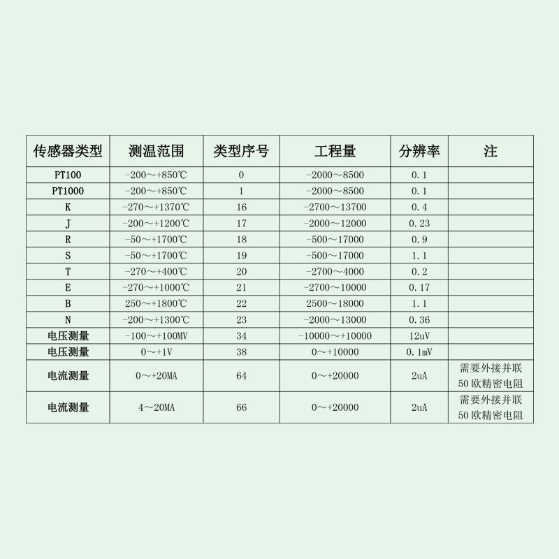 PTRS17-S00热电偶0-10压V/4-20ma电流电转RS4851温1度变送器RS7-S
