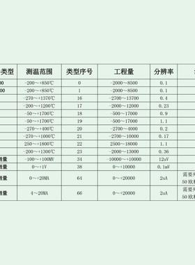 PTRS17-S00热电偶0-10压V/4-20ma电流电转RS4851温1度变送器RS7-S