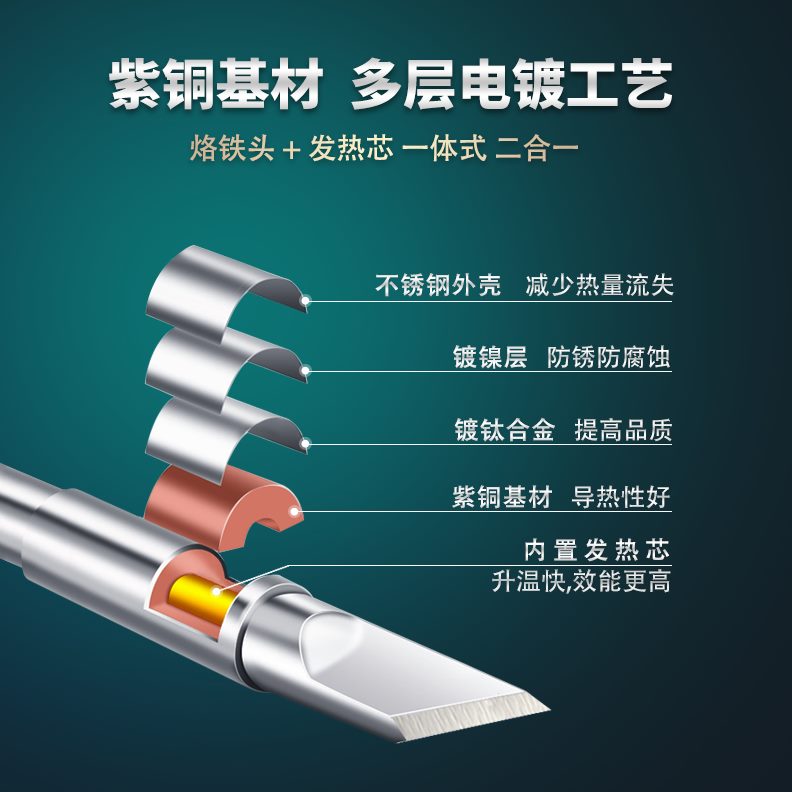 口马蹄形刀头洛通用扁平烙铁头替代可焊台铁定制C245尖头焊咀