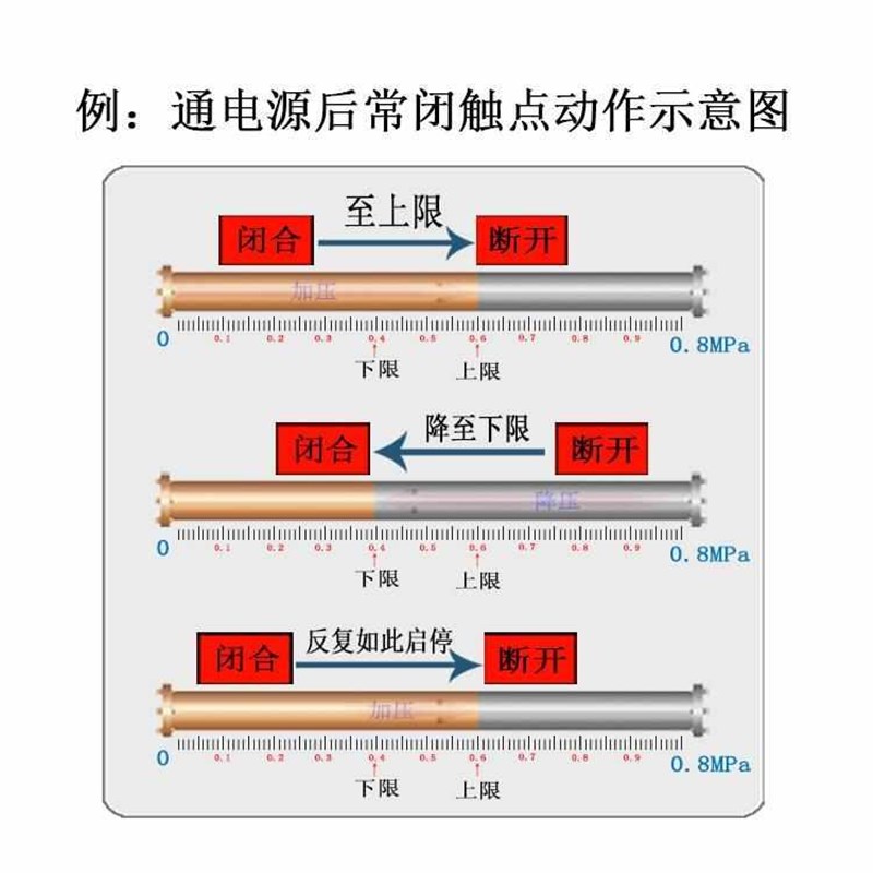 压力继电器双组液压两常开常闭PCL单双掷三相智能压力开关控制器
