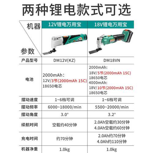 充电式万用宝多功能修边13442锂电铲切割机木工电动工V机电具