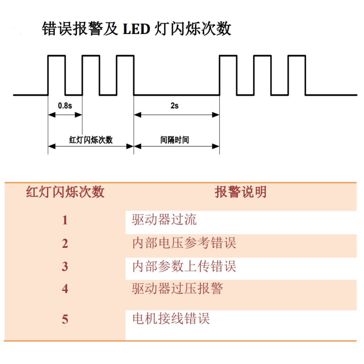 2M2260/2DM2260/2DM2280杰美康两相步进电机驱动器单相交流220V
