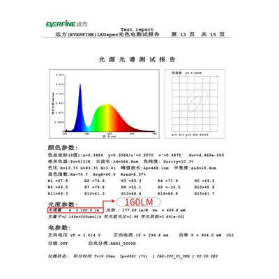 0高1光效灯珠1W60L0M植物生长灯珠代替LM01CFIB珠6灯Vled贴片光源