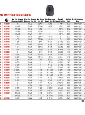 3/4方头 19mm系列英制六角冲击套筒 7/8寸 J07514