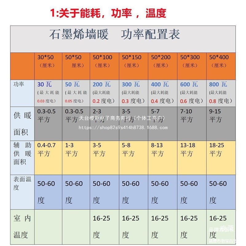 石墨烯电热膜f墙暖地暖电地热碳晶壁挂散热取暖火炕温控电炕尺X20